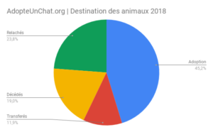 Lire la suite à propos de l’article L’activité du refuge